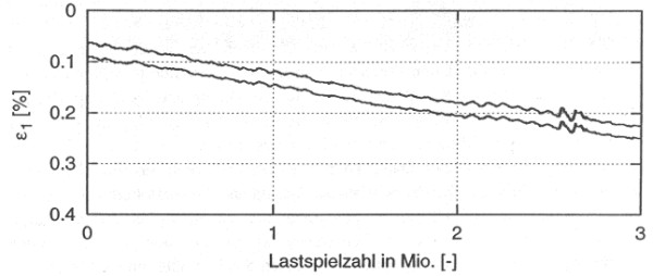 cyclic2