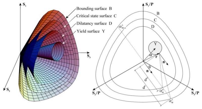 cyclic3