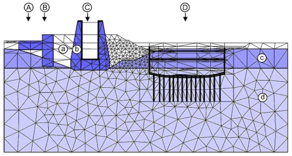 cyclic4